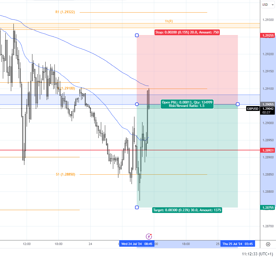 gbpusd analysis