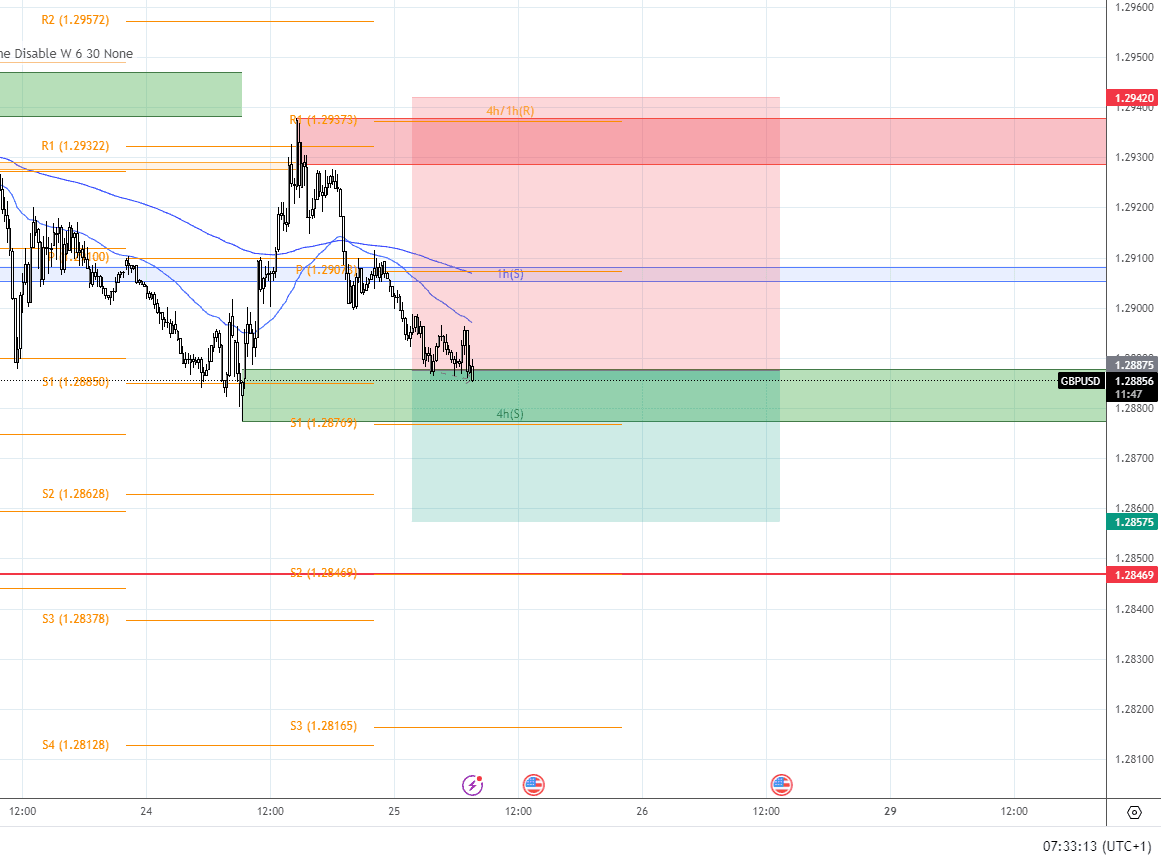 gbpusd analysis 25th july 2024