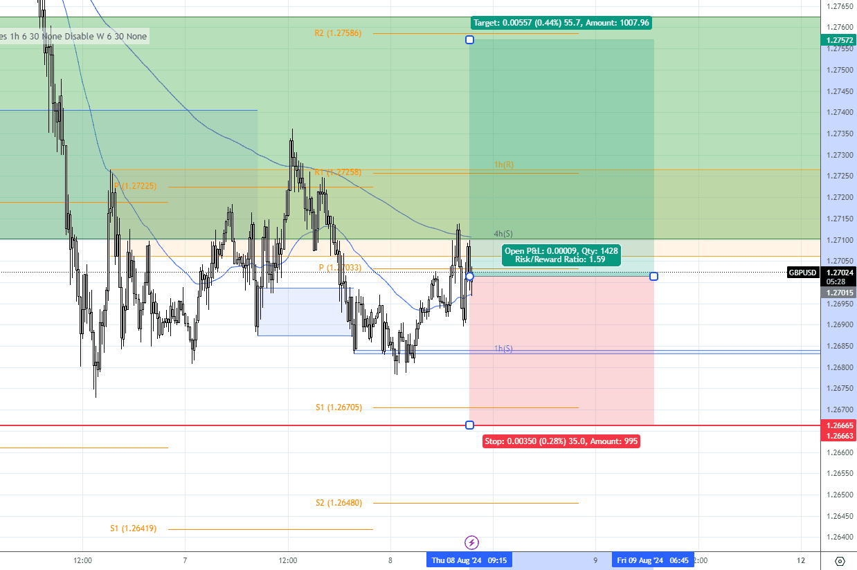 photo explaining the daily analysis of gbpusd