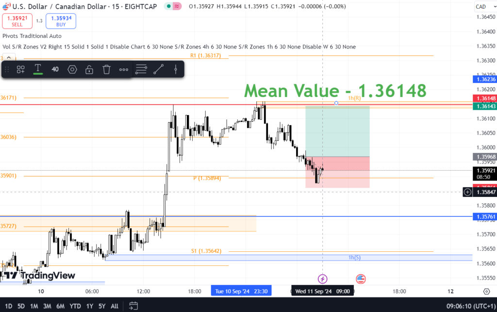 USDCAD Daily Analysis for 2024-09-11 : Buy Setup