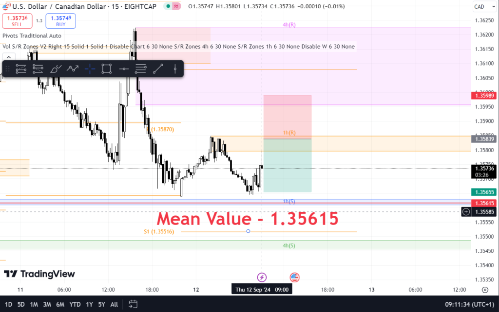 USDCAD Daily analysis for September 12, 2024, presents a potential sell opportunity, supported by Bro In Finance’s proprietary machine learning models. 