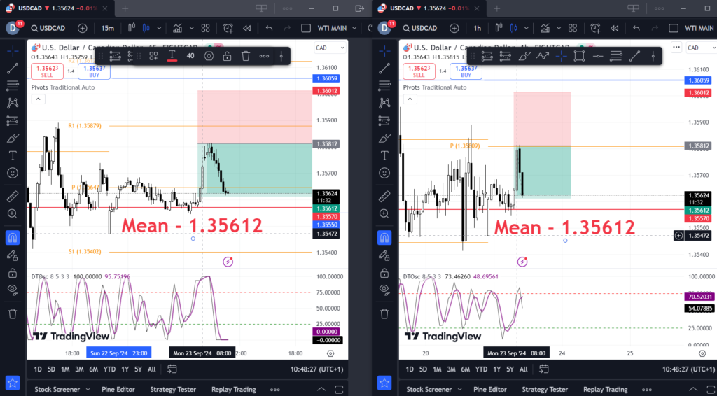 USDCAD daily analysis for September 23, 2024: A sell trade backed by Bro In Finance’s machine learning models. Trade valid only for today.