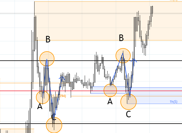 abc correction for gbp/usd for forex market
