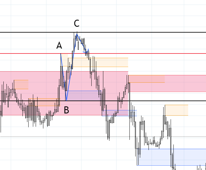 abc gbpuse image illustrating used in Forex market