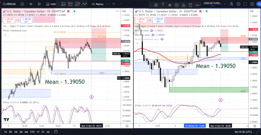 USDCAD Prediction Price Action for 11th October 2024