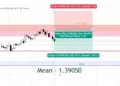 New USDCAD Prediction AI: Your Guide for 11 November 2024