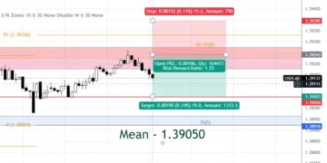 New USDCAD Prediction AI: Your Guide for 11 November 2024