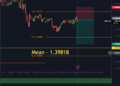 USDCAD Predictions using AI 28th of Nov 2024