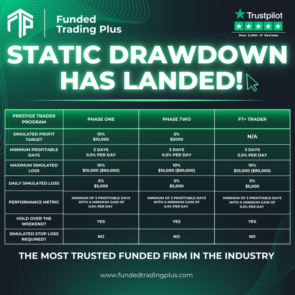 Static Drawdown Has Landed! - Program Details