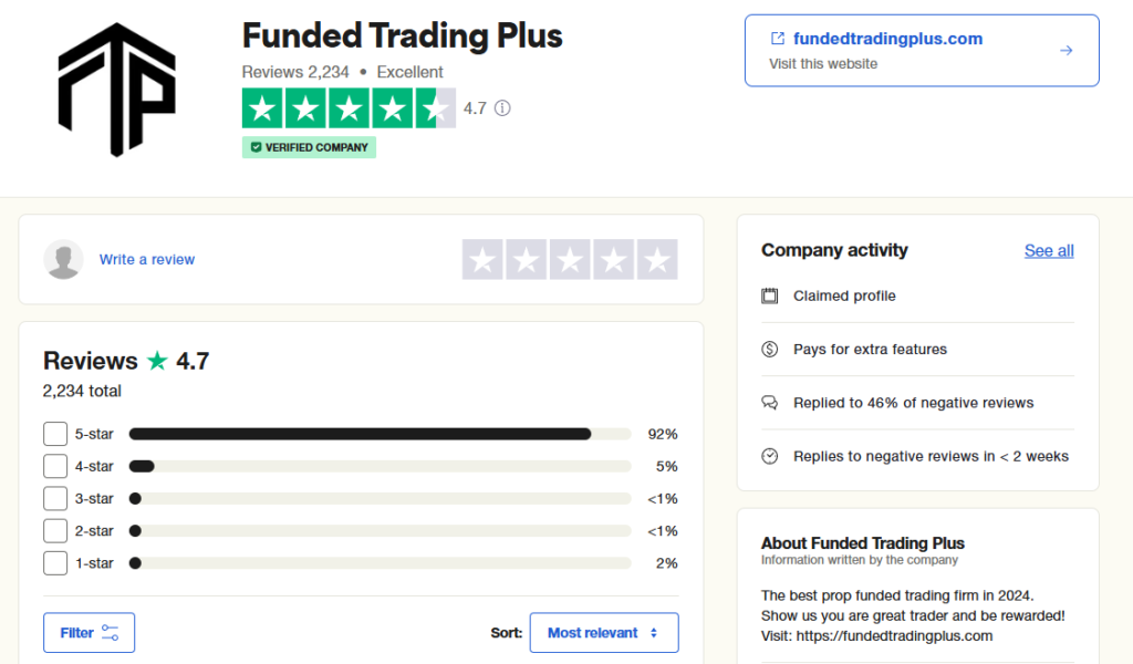 trustpilot reviews of funded trading plus