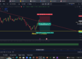 USDCAD Prediction using AI 29th of Nov 2024