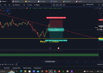 USDCAD Prediction using AI 29th of Nov 2024