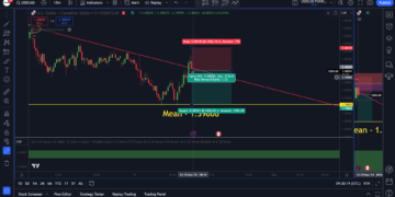 USDCAD Prediction using AI 29th of Nov 2024