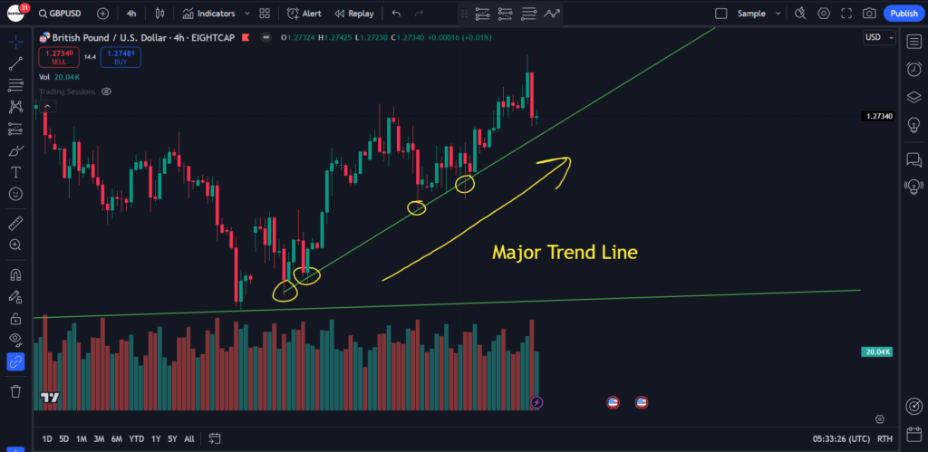 GBPUSD weekly analysis : week 2