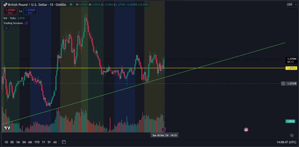 GBPUSD BroInsights 2024-12-10