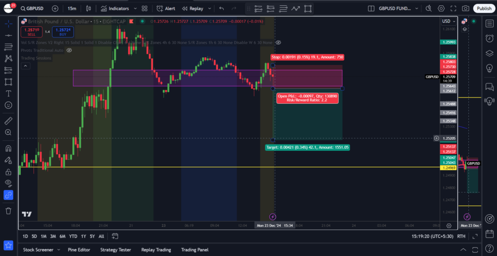 GBPUSD trading using BroInsights 2024-12-23