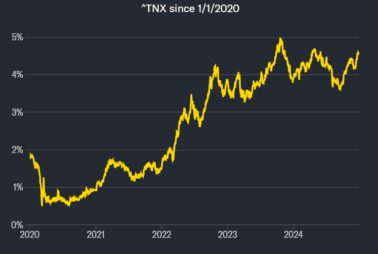 10-YEAR TREASURY YIELD HOVERS NEAR 7-MONTH HIGH